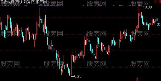 通达信八卦主图指标公式