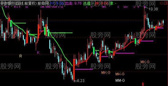 通达信精进叁号主图指标公式