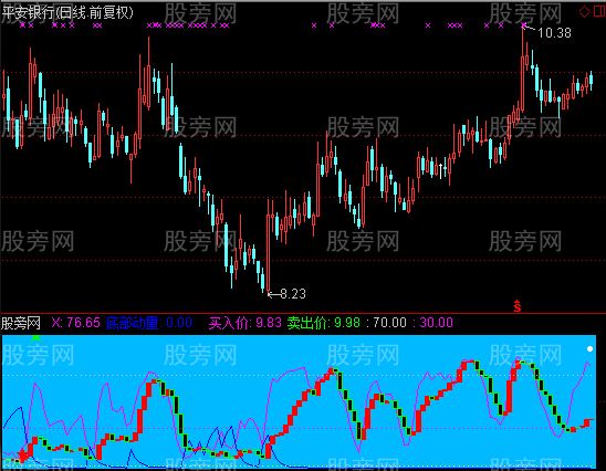 通达信胜利在望指标公式