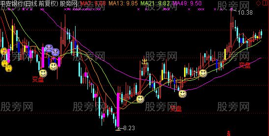 通达信收藏主图指标公式