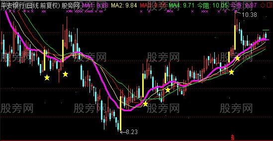通达信极品主图指标公式
