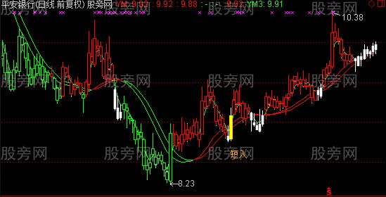 通达信冠军精准导弹主图指标公式