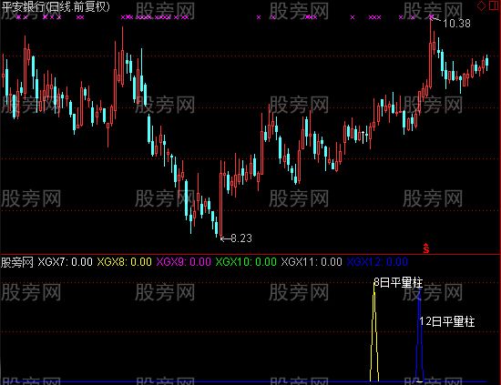 通达信凹口平量柱指标公式