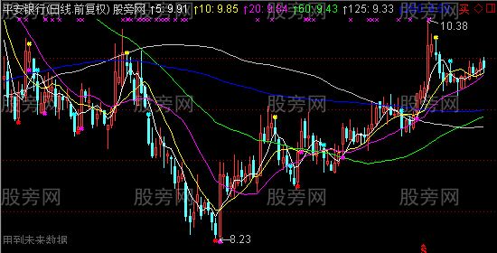 通达信明星指路指标公式