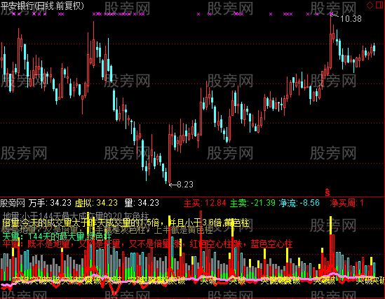 通达信突破多空量指标公式