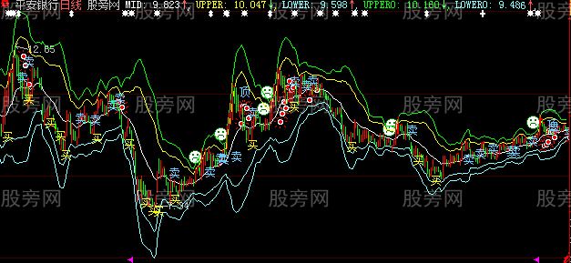 大智慧优化阴阳主图指标公式
