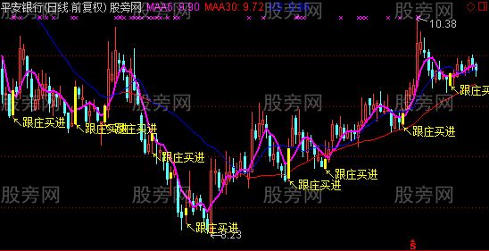 通达信跟庄买进主图指标公式 通达信跟庄买进主图指标公式