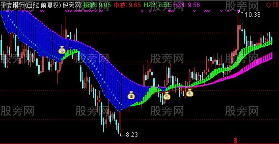 通达信遍地黄金主图指标公式 通达信遍地黄金主图指标公式