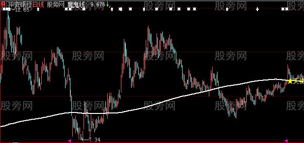 大智慧魔鬼线主图及选股指标公式 大智慧魔鬼线主图及选股指标公式