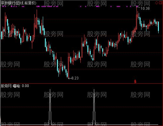 通达信嘻哈选股指标公式