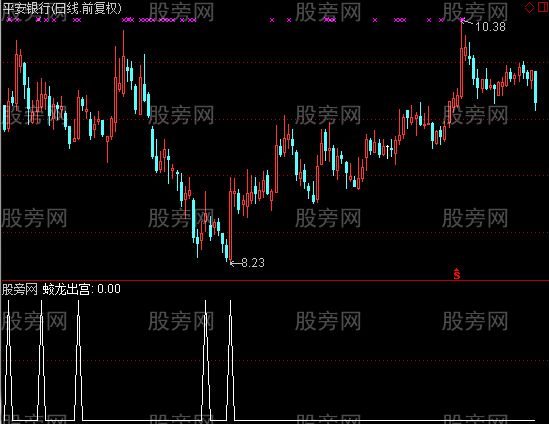 通达信蛟龙出宫选股指标公式