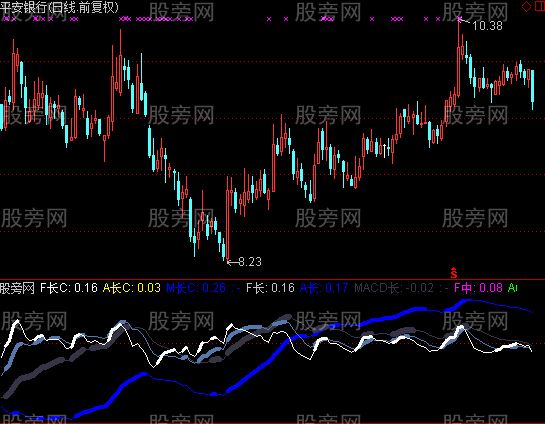 通达信万水千山指标公式