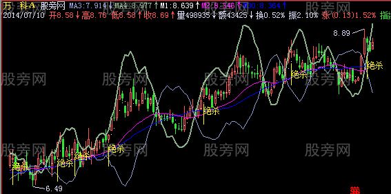 飞狐绝杀主图指标公式