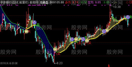通达信成大组合主图指标公式