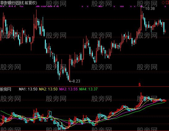 通达信求学者指标公式