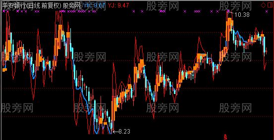 通达信九重天主图指标公式