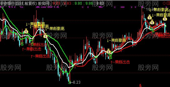 通达信果断出击主图指标公式