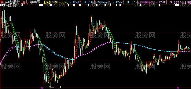 大智慧真实量价主图指标公式