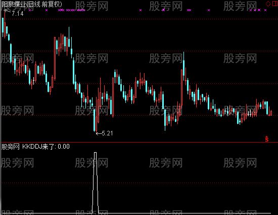 通达信秋风扫落叶选股指标公式