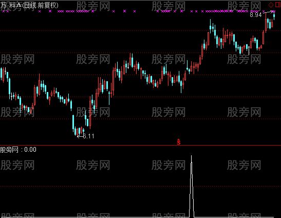 通达信空中缆绳选股指标公式