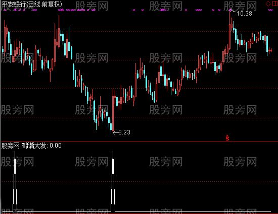 通达信愚公大发选股指标公式