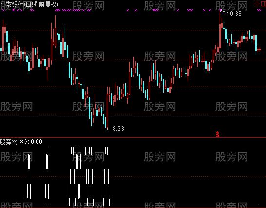 通达信大资金进场选股指标公式