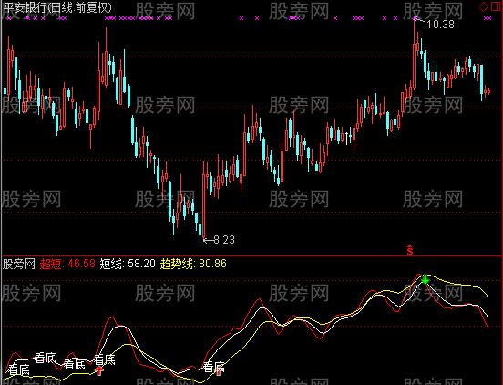 通达信看底指标公式