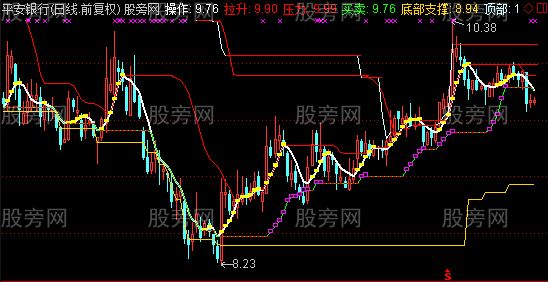通达信庄吃我吃主图指标公式