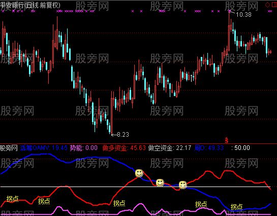 通达信金拐杖指标公式 通达信金拐杖指标公式