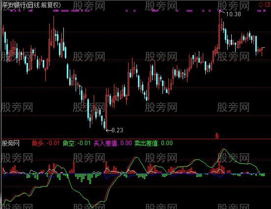 通达信波段买入2指标公式