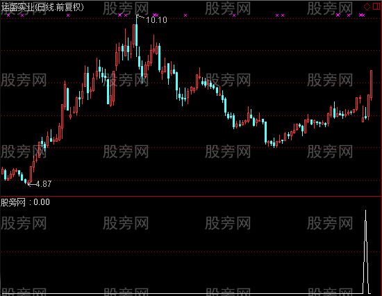 通达信大转折买点选股指标公式