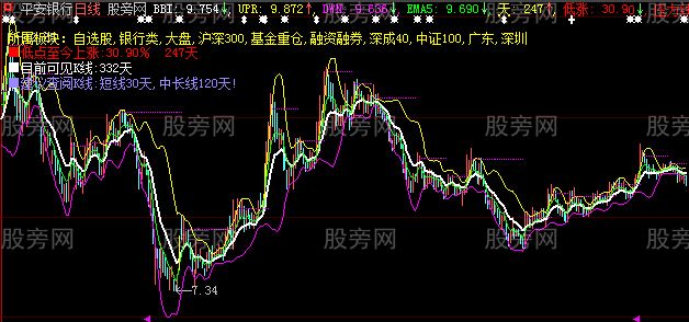 大智慧强势牛股主图指标公式