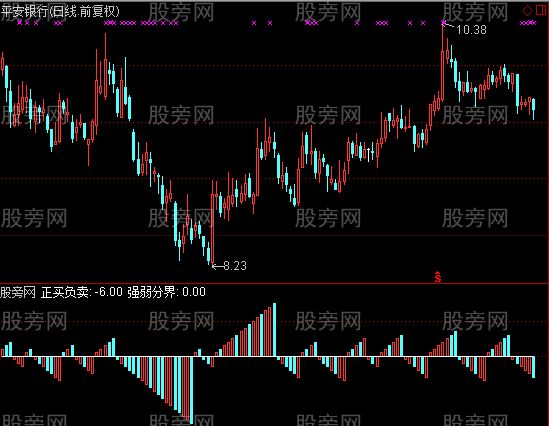通达信正负交易指标公式