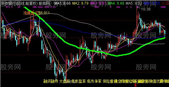 通达信不错的主图指标公式