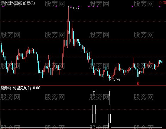 通达信无敌地量选股指标公式