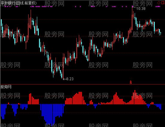 通达信无敌资金指标公式 通达信无敌资金指标公式