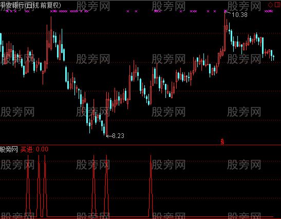 通达信波段王选股指标公式