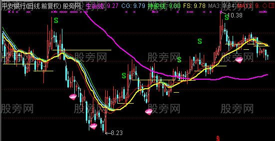 通达信绝地抄底主图指标公式