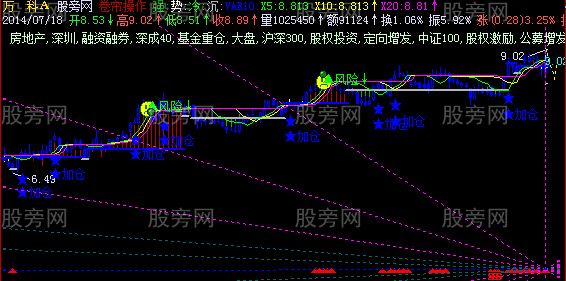 飞狐光芒空间主图指标公式