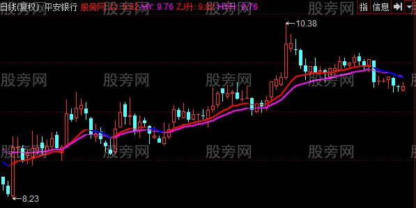 同花顺金马温度计主图指标公式