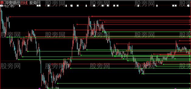 大智慧顶底线主图指标公式