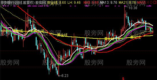 通达信多空带主图指标公式