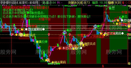 通达信突破杀入线主图指标公式