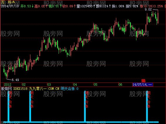 飞狐明天会涨指标公式