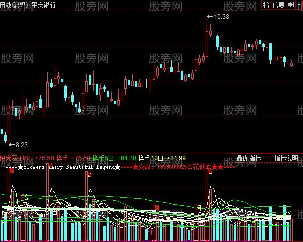 同花顺假阴真阳倍量柱指标公式