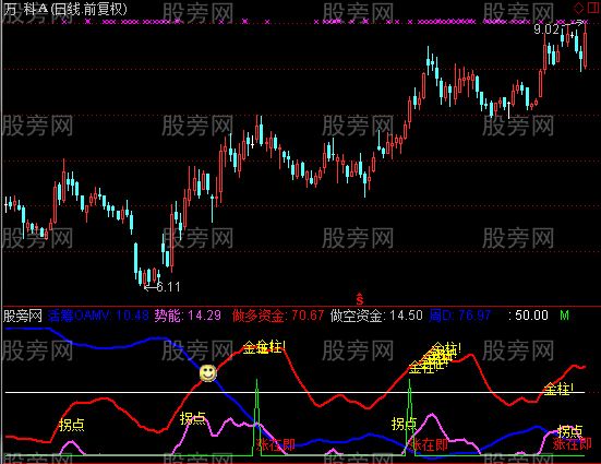 通达信金拐杖优化指标公式 通达信金拐杖优化指标公式