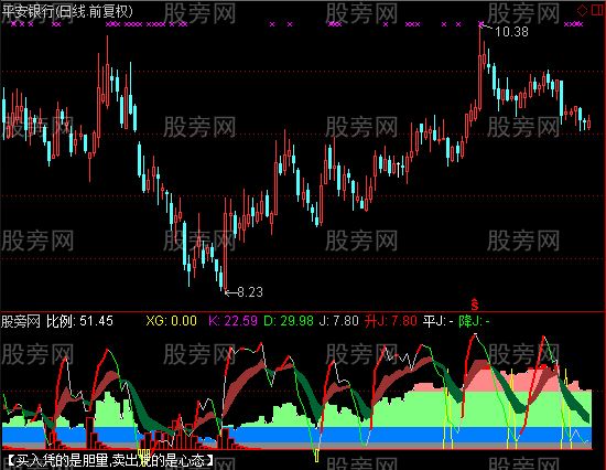 通达信获利比组合指标公式
