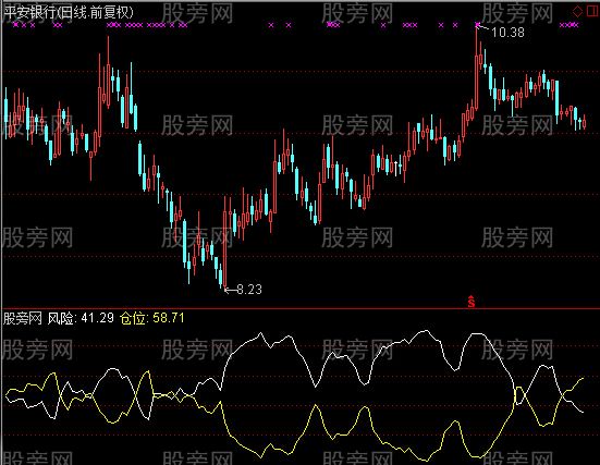 通达信仓位与风险指标公式