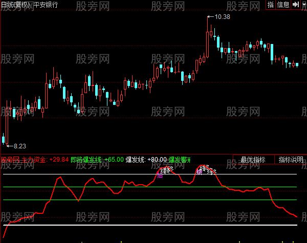 同花顺仙人指标公式 同花顺仙人指标公式