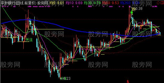 通达信无敌均线主图指标公式